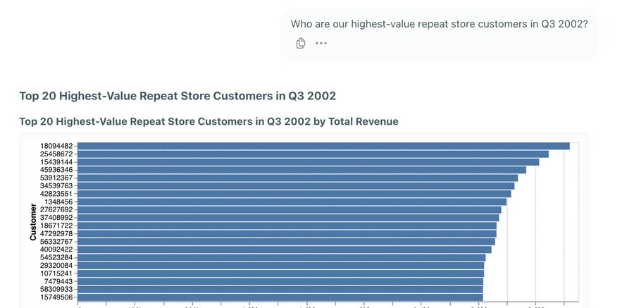 Top customers ranked chart