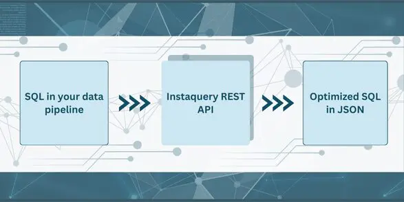 Untitled (587 x 294 px) Instaquery API Snowflake Optimization Tool