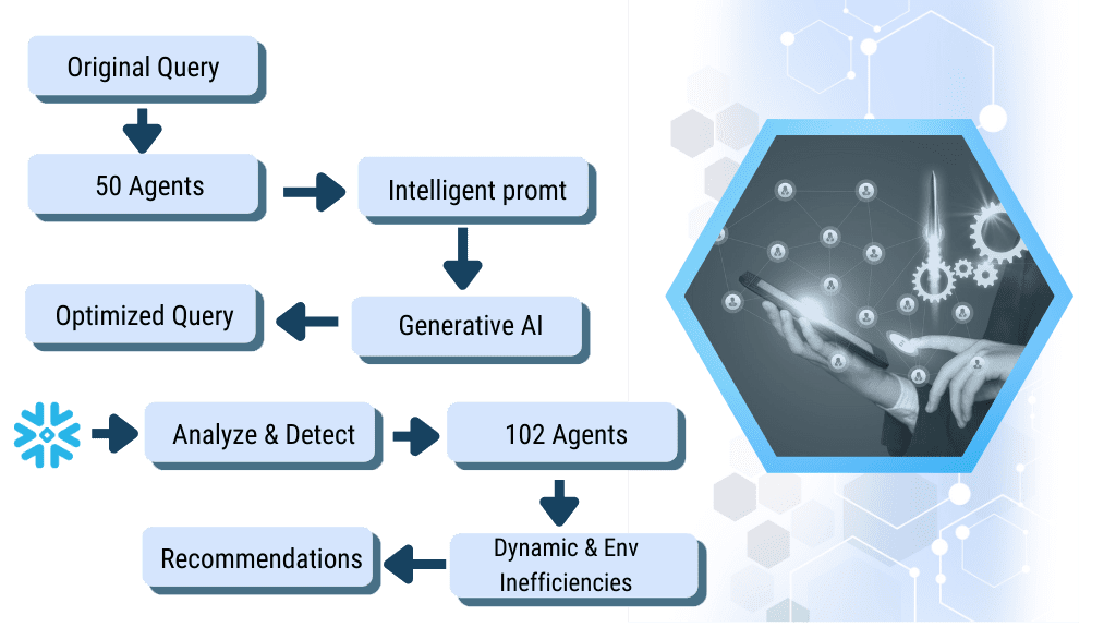 Instaqueryworkflowfinal